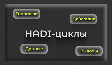 HADI-циклы: как проверять гипотезы в бизнесе без риска