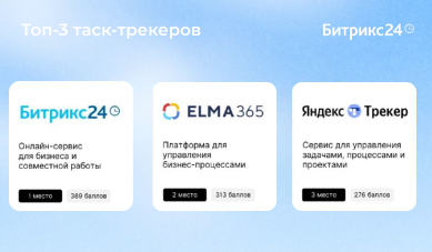 Таск-трекер - цифровая доска для управления задачами